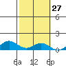 French Frigate Shoals tide chart for Friday, October 27, 2023