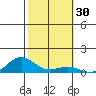 French Frigate Shoals tide chart for Monday, October 30, 2023