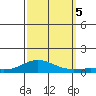 French Frigate Shoals tide chart for Thursday, October 5, 2023