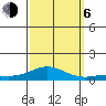 French Frigate Shoals tide chart for Friday, October 6, 2023