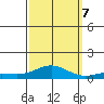 French Frigate Shoals tide chart for Saturday, October 7, 2023