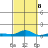 French Frigate Shoals tide chart for Sunday, October 8, 2023