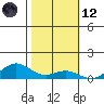 French Frigate Shoals tide chart for Sunday, November 12, 2023