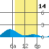 French Frigate Shoals tide chart for Tuesday, November 14, 2023