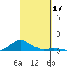 French Frigate Shoals tide chart for Friday, November 17, 2023