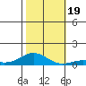 French Frigate Shoals tide chart for Sunday, November 19, 2023