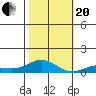 French Frigate Shoals tide chart for Monday, November 20, 2023