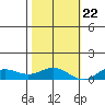 French Frigate Shoals tide chart for Wednesday, November 22, 2023
