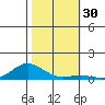 French Frigate Shoals tide chart for Thursday, November 30, 2023