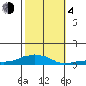 French Frigate Shoals tide chart for Saturday, November 4, 2023