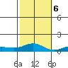 French Frigate Shoals tide chart for Monday, November 6, 2023