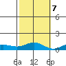 French Frigate Shoals tide chart for Tuesday, November 7, 2023