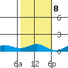 French Frigate Shoals tide chart for Wednesday, November 8, 2023