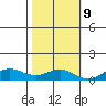 French Frigate Shoals tide chart for Thursday, November 9, 2023
