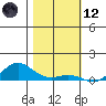 French Frigate Shoals tide chart for Tuesday, December 12, 2023