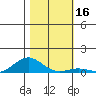 French Frigate Shoals tide chart for Saturday, December 16, 2023