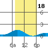 French Frigate Shoals tide chart for Monday, December 18, 2023