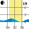 French Frigate Shoals tide chart for Tuesday, December 19, 2023