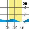 French Frigate Shoals tide chart for Wednesday, December 20, 2023
