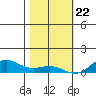 French Frigate Shoals tide chart for Friday, December 22, 2023