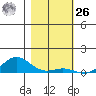 French Frigate Shoals tide chart for Tuesday, December 26, 2023
