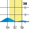French Frigate Shoals tide chart for Saturday, December 30, 2023