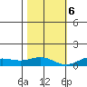 French Frigate Shoals tide chart for Wednesday, December 6, 2023