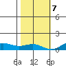 French Frigate Shoals tide chart for Thursday, December 7, 2023