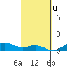 French Frigate Shoals tide chart for Friday, December 8, 2023
