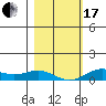 French Frigate Shoals tide chart for Wednesday, January 17, 2024