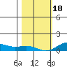 French Frigate Shoals tide chart for Thursday, January 18, 2024