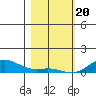 French Frigate Shoals tide chart for Saturday, January 20, 2024