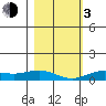 French Frigate Shoals tide chart for Wednesday, January 3, 2024