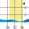 French Frigate Shoals tide chart for Thursday, January 4, 2024