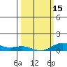 French Frigate Shoals tide chart for Thursday, February 15, 2024