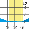 French Frigate Shoals tide chart for Saturday, February 17, 2024