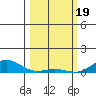 French Frigate Shoals tide chart for Monday, February 19, 2024