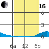 French Frigate Shoals tide chart for Saturday, March 16, 2024