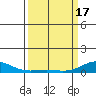 French Frigate Shoals tide chart for Sunday, March 17, 2024