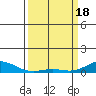 French Frigate Shoals tide chart for Monday, March 18, 2024