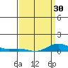 French Frigate Shoals tide chart for Saturday, March 30, 2024