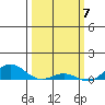 French Frigate Shoals tide chart for Thursday, March 7, 2024