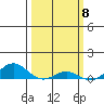 French Frigate Shoals tide chart for Friday, March 8, 2024
