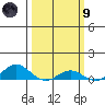 French Frigate Shoals tide chart for Saturday, March 9, 2024