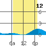 French Frigate Shoals tide chart for Friday, April 12, 2024