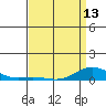 French Frigate Shoals tide chart for Saturday, April 13, 2024