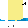 French Frigate Shoals tide chart for Sunday, April 14, 2024