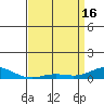 French Frigate Shoals tide chart for Tuesday, April 16, 2024