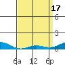 French Frigate Shoals tide chart for Wednesday, April 17, 2024