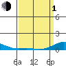 French Frigate Shoals tide chart for Monday, April 1, 2024